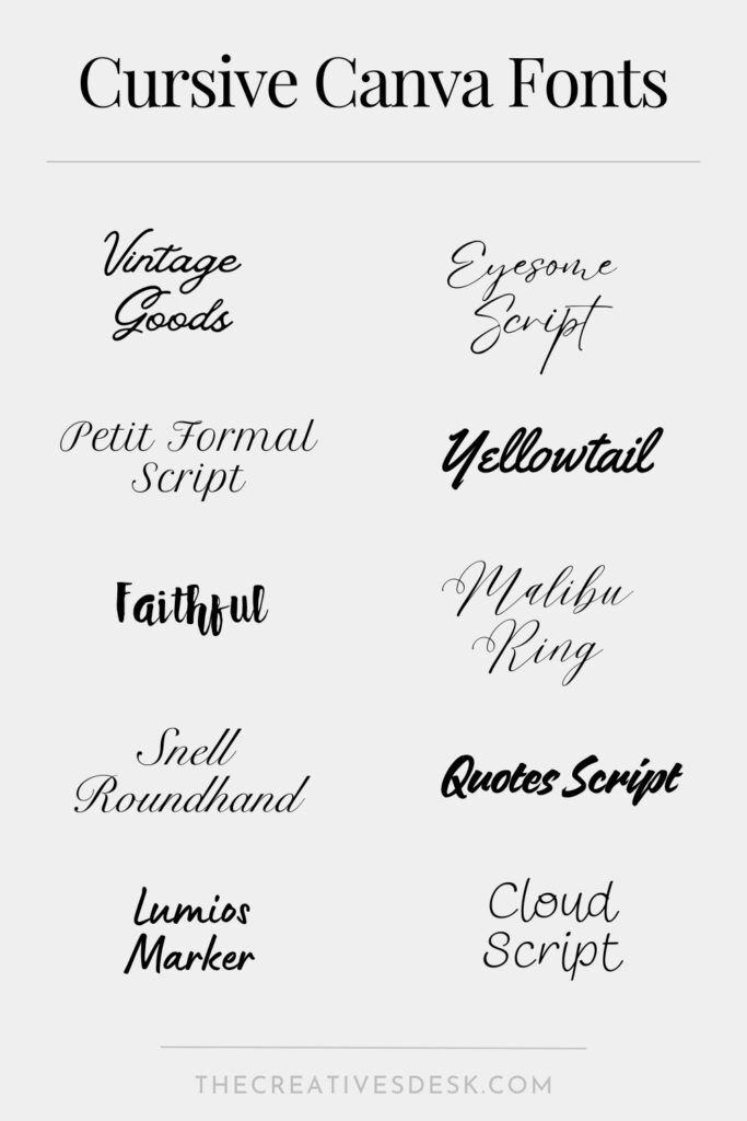 Cursive Canva fonts chart