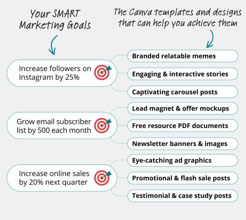 list of the various images and Canva templates that help with marketing goals